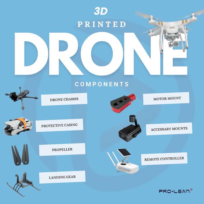 An infographic displaying various 3D printed drone components, highlighting their design.