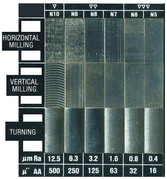 Surface Roughness Chart