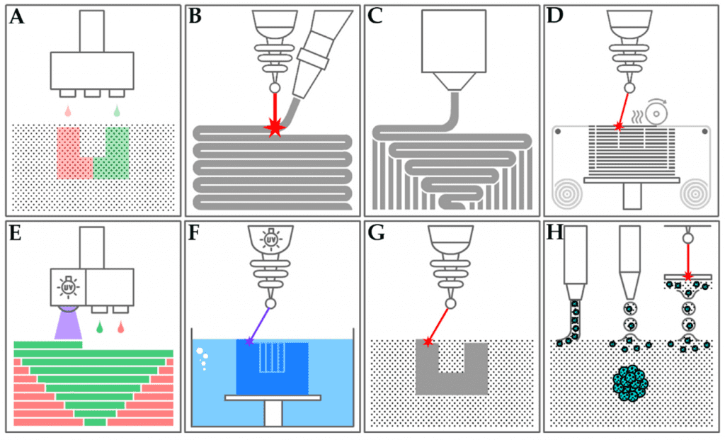 Additive manufacturing techniques