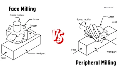 Face Milling vs Peripheral Milling: A Complete Breakdown