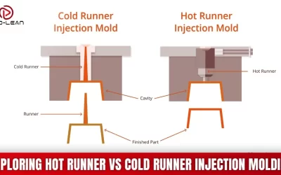 Exploring Hot Runner vs Cold Runner Injection Molding