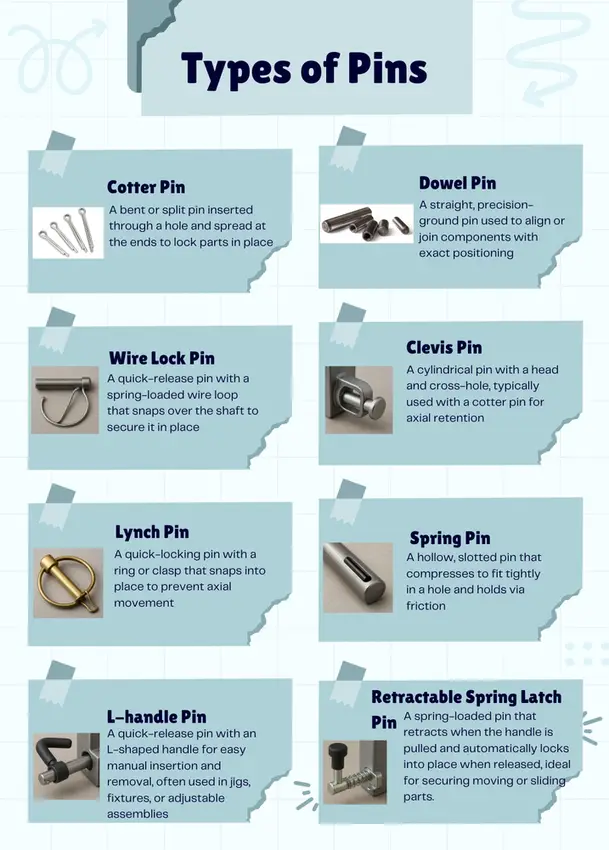 A collage of different types of pins with brief descriptions