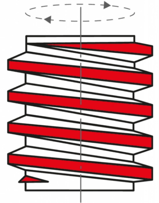 Left-hand thread helix diagram showing anticlockwise rotation direction