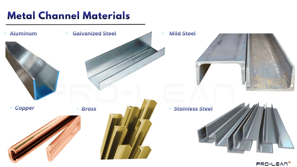 An infographic showing metal channels of different materials 