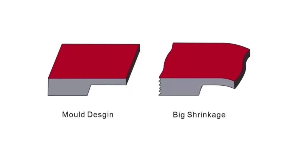 A diagram showing mold shrinkage with labeled areas for large shrinkage.