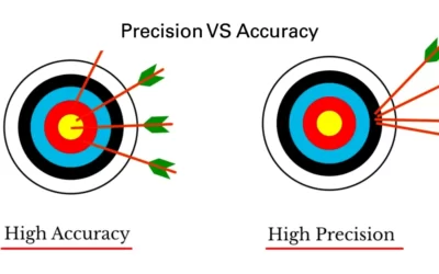 Precision VS Accuracy in Machining: Understanding the Difference and Importance