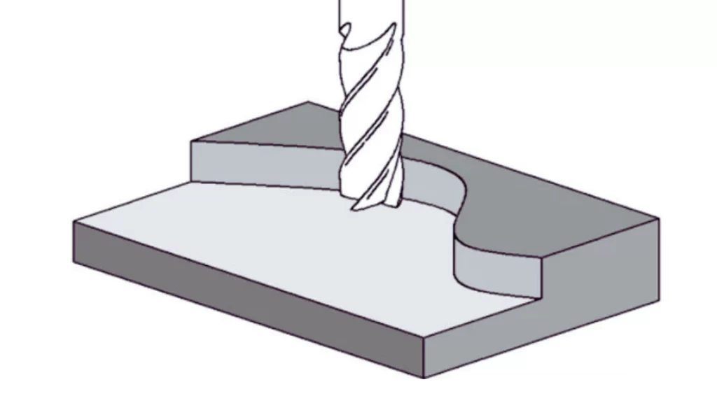An illustration showing the profile milling process.