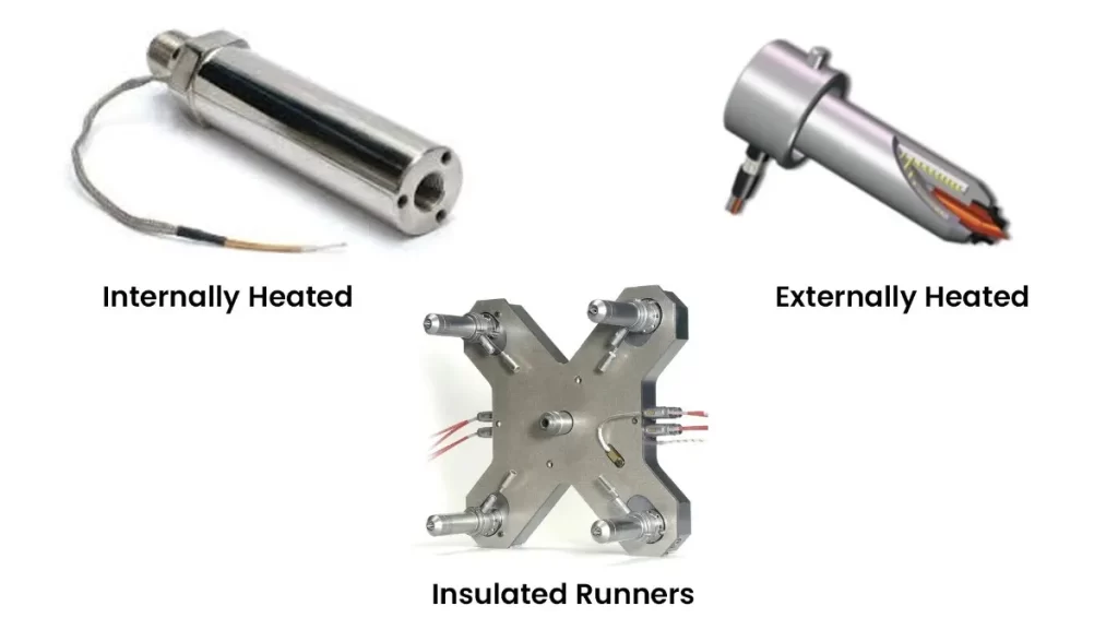 A diagram showing three types of hot runner systems