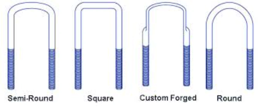 Image displaying types of U-bolts including semi-round, square, custom forged, and round shapes