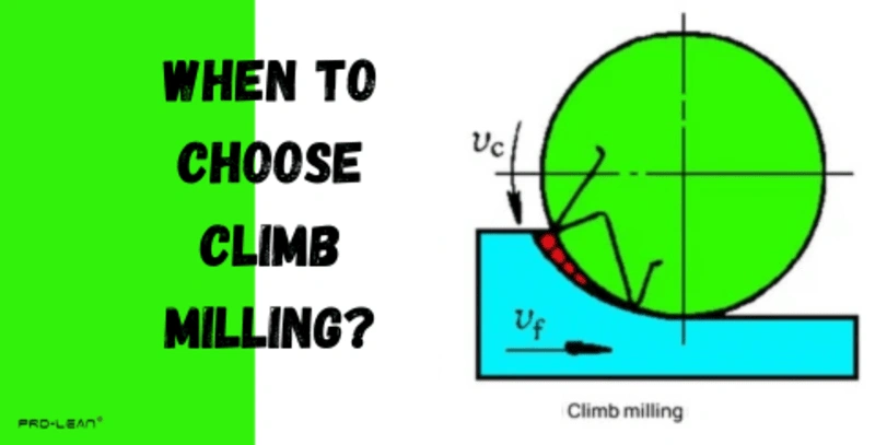 Diagram illustrating the climb milling process.
